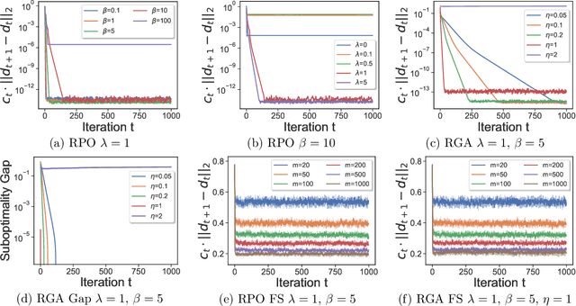 Figure 2 for Performative Reinforcement Learning