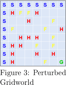 Figure 3 for Performative Reinforcement Learning