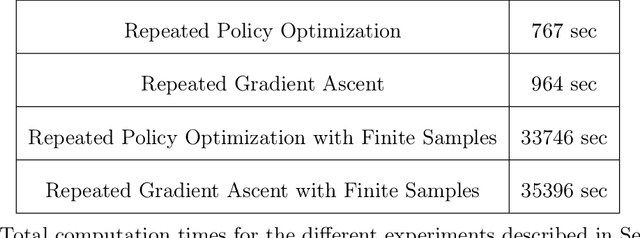Figure 1 for Performative Reinforcement Learning