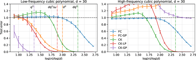 Figure 2 for Learning with convolution and pooling operations in kernel methods