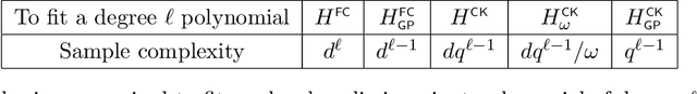 Figure 1 for Learning with convolution and pooling operations in kernel methods