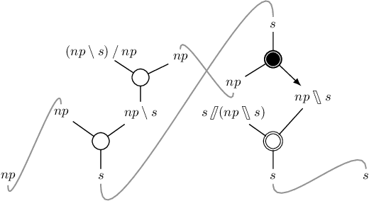 Figure 4 for Proof-theoretic aspects of NL$λ$