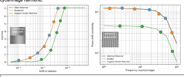 Figure 4 for Comparing pattern sensitivity of a convolutional neural network with an ideal observer and support vector machine