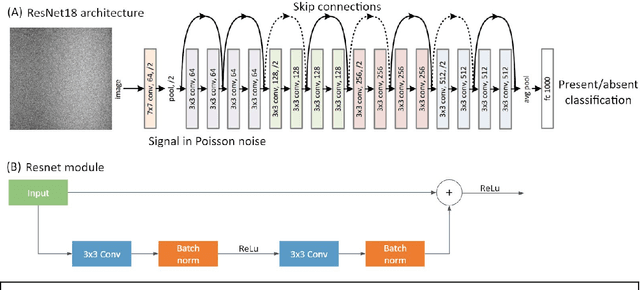 Figure 1 for Comparing pattern sensitivity of a convolutional neural network with an ideal observer and support vector machine
