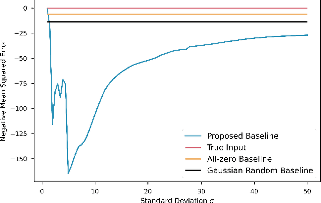 Figure 2 for Generalizability Analysis of Graph-based Trajectory Predictor with Vectorized Representation