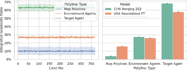 Figure 4 for Generalizability Analysis of Graph-based Trajectory Predictor with Vectorized Representation