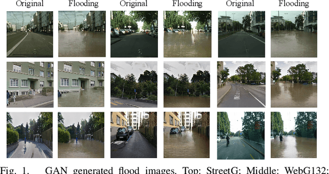 Figure 1 for An Architecture for the detection of GAN-generated Flood Images with Localization Capabilities