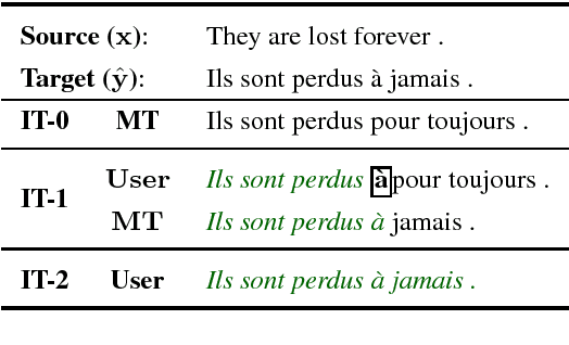 Figure 1 for Active Learning for Interactive Neural Machine Translation of Data Streams