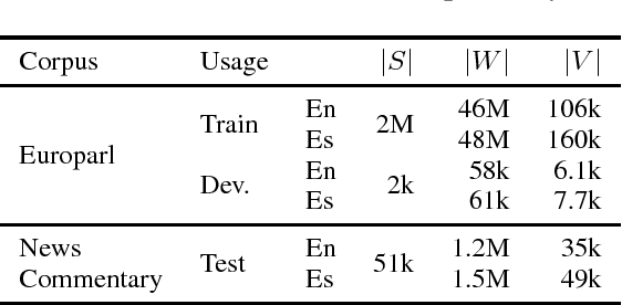 Figure 2 for Active Learning for Interactive Neural Machine Translation of Data Streams