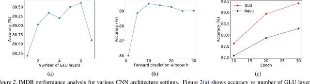 Figure 3 for Unsupervised Document Embedding With CNNs