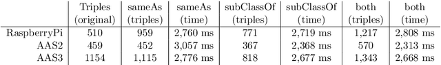 Figure 4 for The Semantic Asset Administration Shell