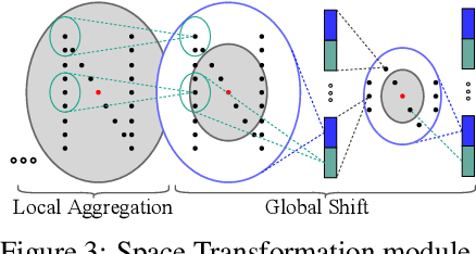 Figure 4 for HSurf-Net: Normal Estimation for 3D Point Clouds by Learning Hyper Surfaces