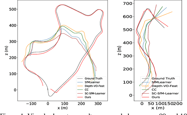 Figure 1 for Towards Better Generalization: Joint Depth-Pose Learning without PoseNet