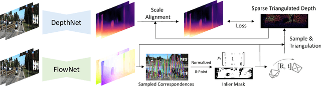 Figure 3 for Towards Better Generalization: Joint Depth-Pose Learning without PoseNet