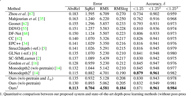 Figure 2 for Towards Better Generalization: Joint Depth-Pose Learning without PoseNet