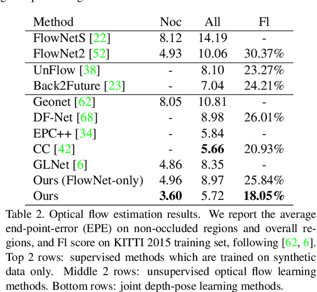 Figure 4 for Towards Better Generalization: Joint Depth-Pose Learning without PoseNet