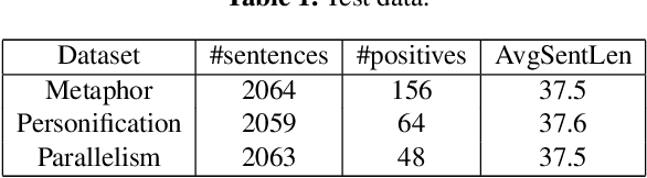 Figure 2 for Robust Learning for Text Classification with Multi-source Noise Simulation and Hard Example Mining