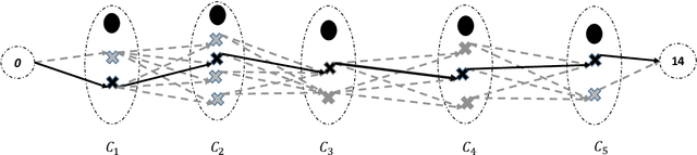 Figure 3 for A Bayesian framework for local calibration of expensive computational models through non-isometric matching