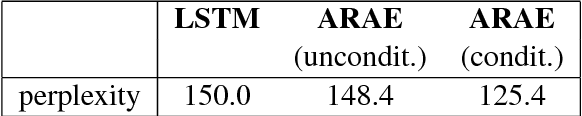 Figure 4 for Generating Continuous Representations of Medical Texts