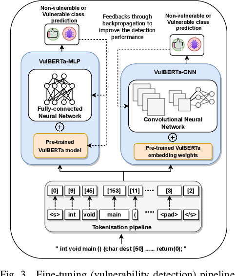 Figure 3 for VulBERTa: Simplified Source Code Pre-Training for Vulnerability Detection