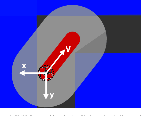 Figure 1 for Variable-Scaling Rate Control for Collision-Free Teleoperation of an Unmanned Aerial Vehicle