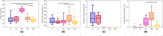Figure 4 for Variable-Scaling Rate Control for Collision-Free Teleoperation of an Unmanned Aerial Vehicle