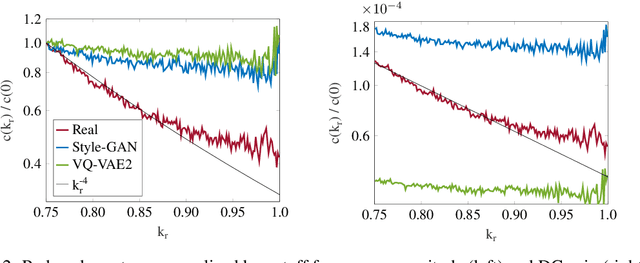 Figure 3 for Fourier Spectrum Discrepancies in Deep Network Generated Images