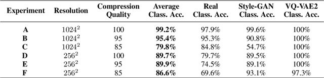 Figure 4 for Fourier Spectrum Discrepancies in Deep Network Generated Images