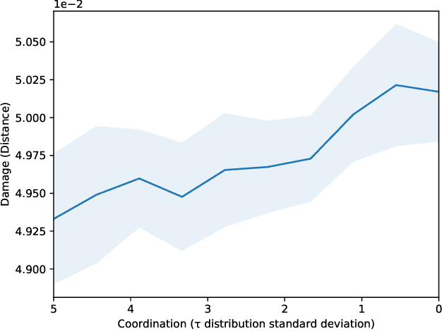 Figure 1 for Detecting and Quantifying Malicious Activity with Simulation-based Inference