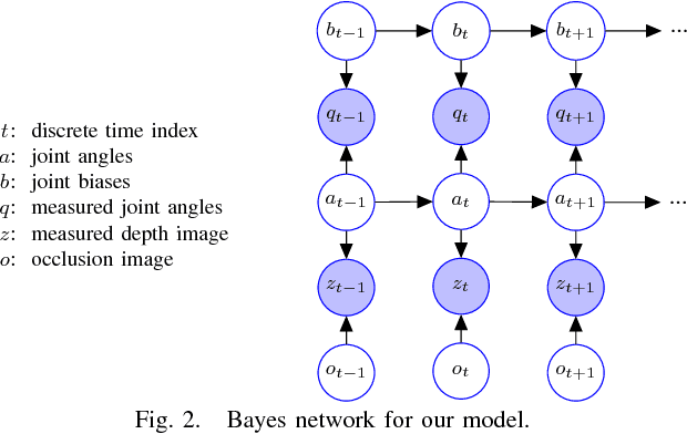 Figure 2 for Probabilistic Articulated Real-Time Tracking for Robot Manipulation