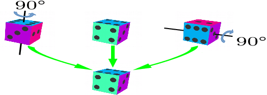 Figure 3 for On Object Symmetries and 6D Pose Estimation from Images