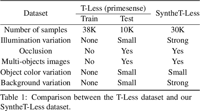 Figure 2 for On Object Symmetries and 6D Pose Estimation from Images