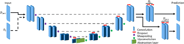 Figure 1 for Learn the new, keep the old: Extending pretrained models with new anatomy and images