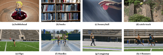 Figure 1 for Capturing Video Frame Rate Variations through Entropic Differencing