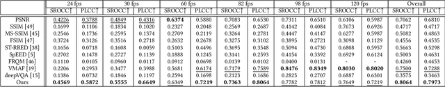 Figure 4 for Capturing Video Frame Rate Variations through Entropic Differencing