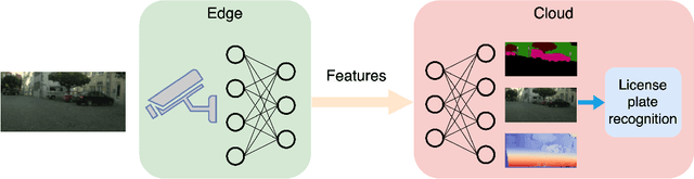 Figure 1 for License Plate Privacy in Collaborative Visual Analysis of Traffic Scenes