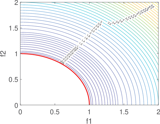 Figure 1 for Transfer Learning Based Co-surrogate Assisted Evolutionary Bi-objective Optimization for Objectives with Non-uniform Evaluation Times