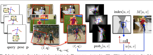 Figure 3 for Image-based Synthesis for Deep 3D Human Pose Estimation