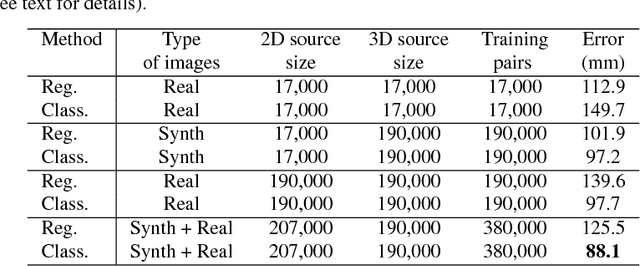 Figure 2 for Image-based Synthesis for Deep 3D Human Pose Estimation