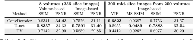 Figure 2 for Can Un-trained Neural Networks Compete with Trained Neural Networks at Image Reconstruction?