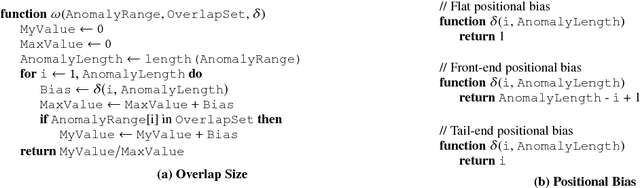 Figure 2 for Precision and Recall for Range-Based Anomaly Detection