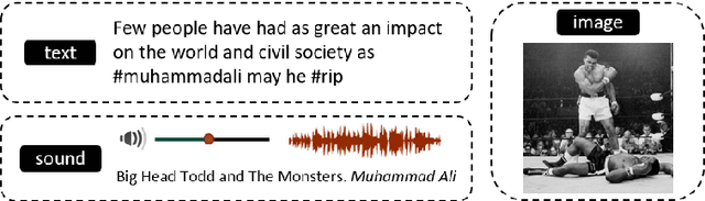 Figure 1 for JTAV: Jointly Learning Social Media Content Representation by Fusing Textual, Acoustic, and Visual Features