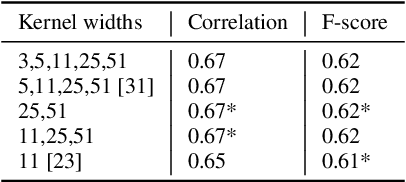Figure 4 for Deep Learning For Prominence Detection In Children's Read Speech
