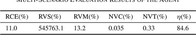 Figure 3 for Evaluation of Look-ahead Economic Dispatch Using Reinforcement Learning