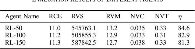 Figure 4 for Evaluation of Look-ahead Economic Dispatch Using Reinforcement Learning