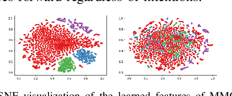 Figure 4 for End-to-End Partially Observable Visual Navigation in a Diverse Environment