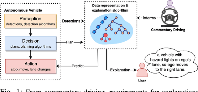 Figure 1 for From Spoken Thoughts to Automated Driving Commentary: Predicting and Explaining Intelligent Vehicles' Actions