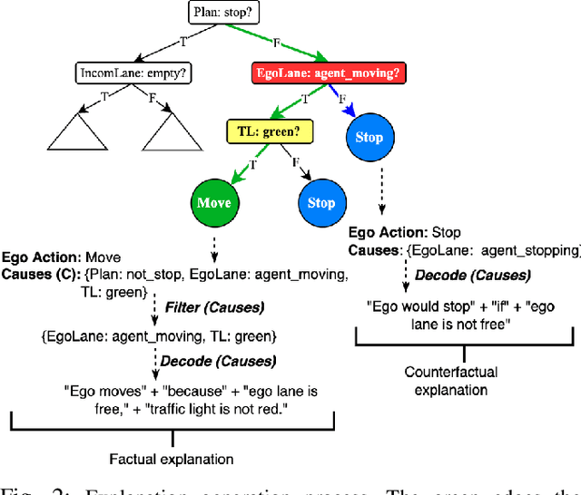 Figure 2 for From Spoken Thoughts to Automated Driving Commentary: Predicting and Explaining Intelligent Vehicles' Actions