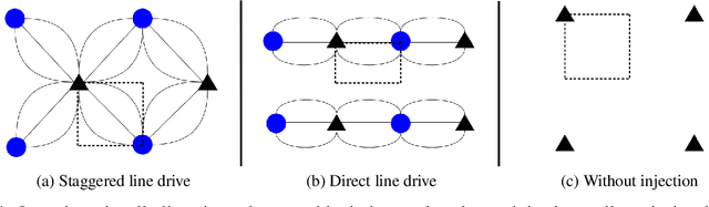 Figure 1 for Deep Neural Networks Predicting Oil Movement in a Development Unit