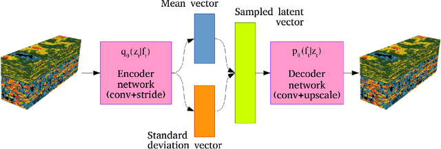 Figure 4 for Deep Neural Networks Predicting Oil Movement in a Development Unit